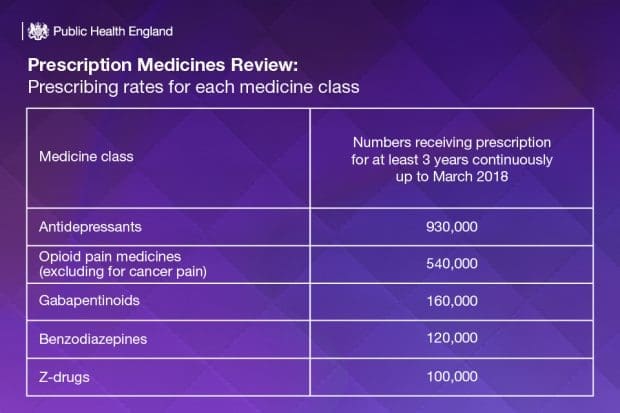 prescription-meds-table2-e1568020386350