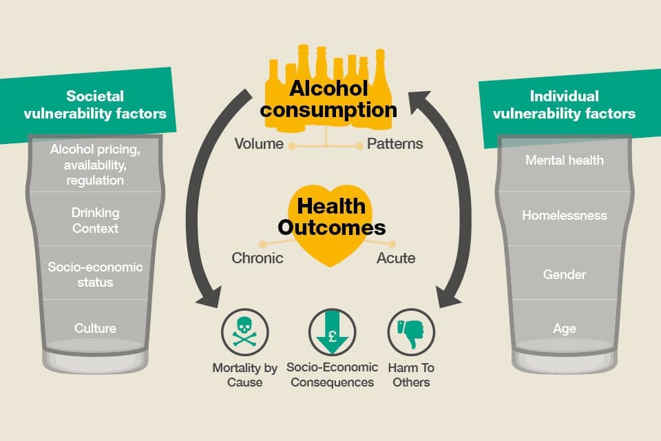 alcohol consumption