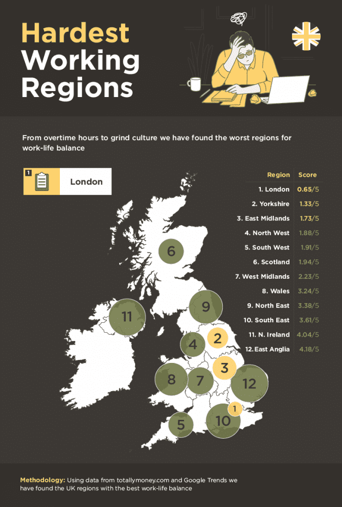 Hardest working regions in UK infographic by Delamere Rehab