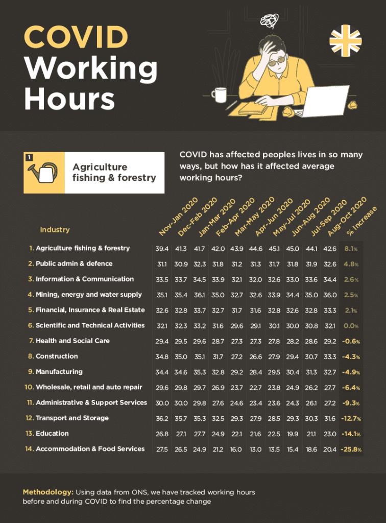 COVID working hours UK infographic by Delamere Rehab