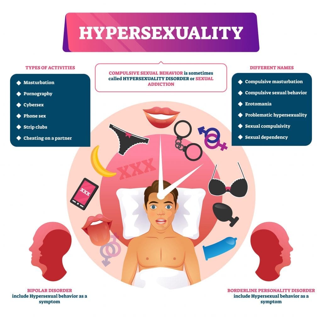 Hypersexuality illustration and graphic