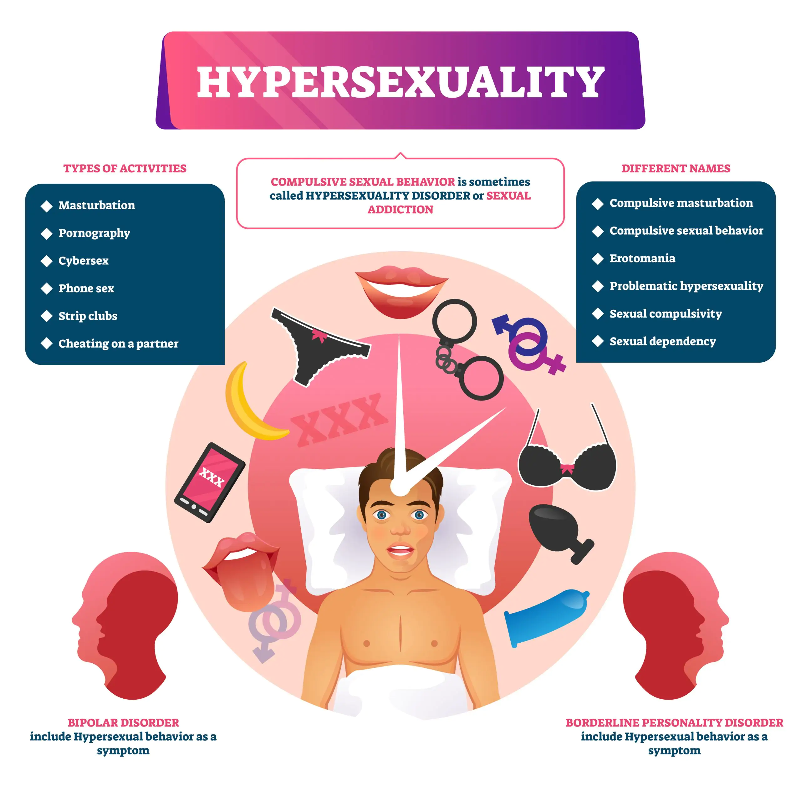 Am I a sex addict?