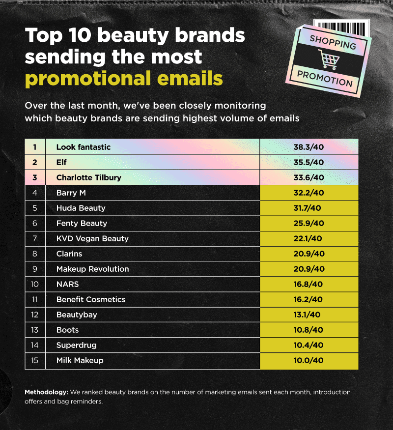 beauty brand advertising