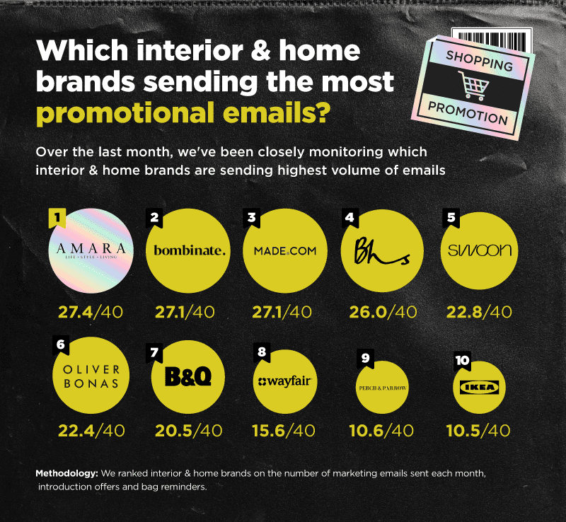 home brands promo costs