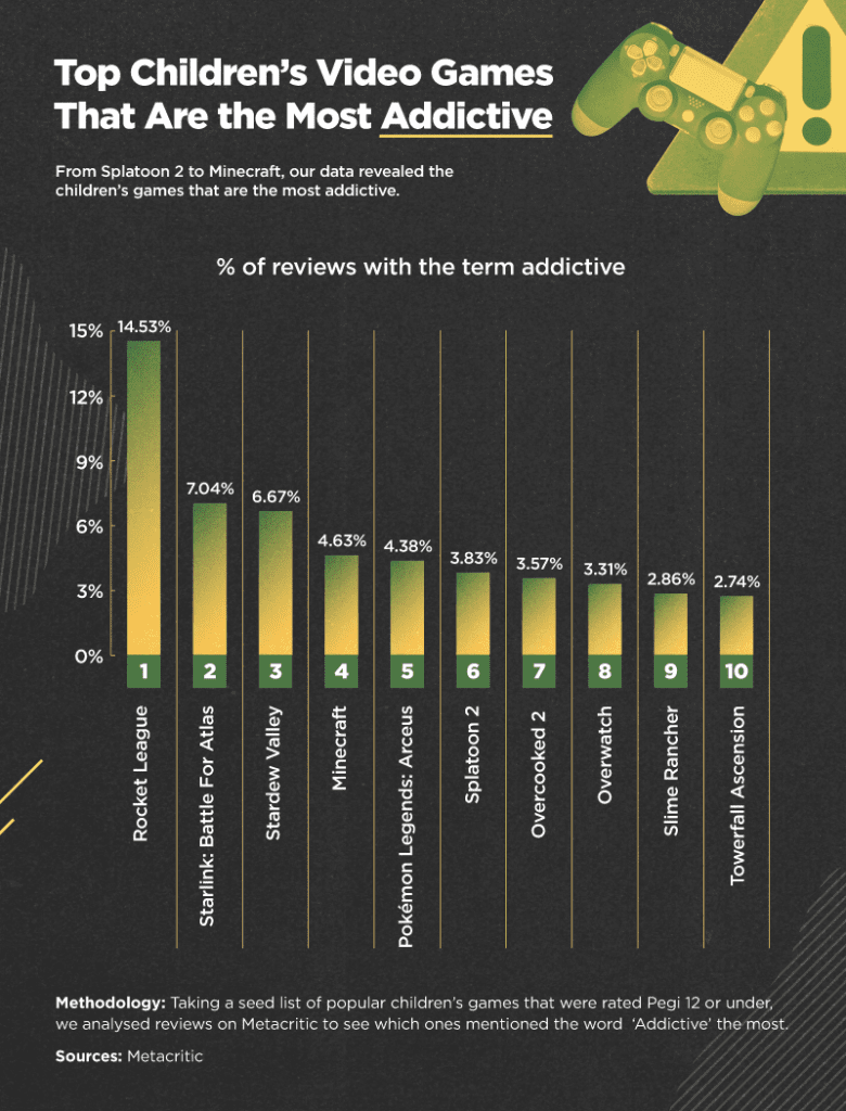How Addictive Are Your Child's Video Games?